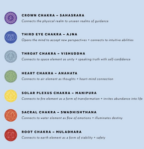 Chakra Stones